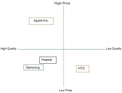 Perceptual mapping of Apple iPhone.jpg